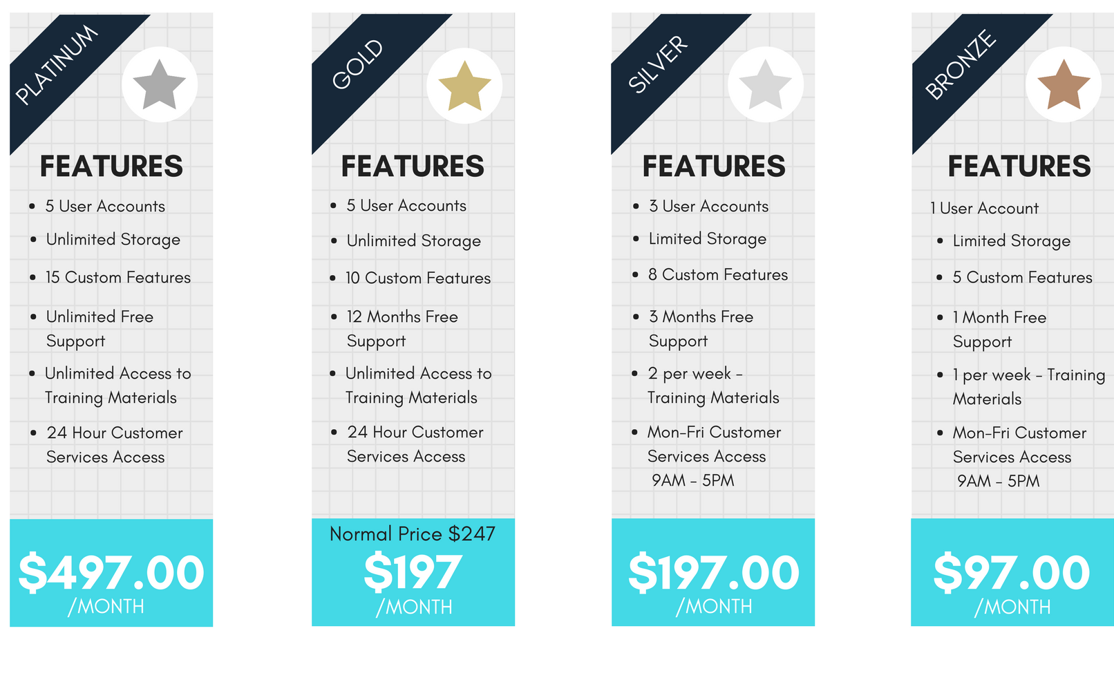 Pricing Strategies Pricing Table Example